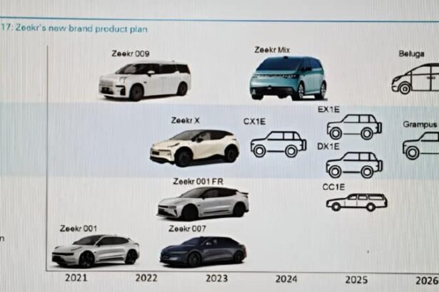 zeekr product planning deutsche bank leaked 2026