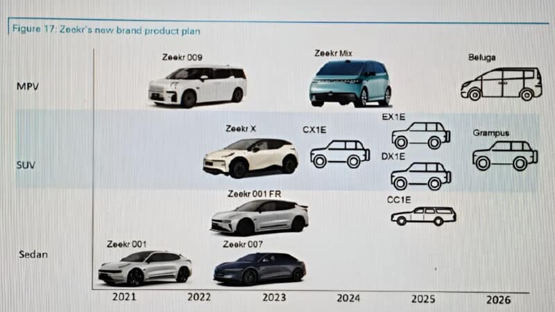 zeekr product planning deutsche bank leaked 2026