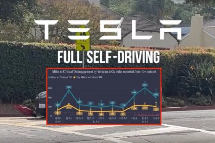 Tesla Full Self-Driving is stagnating after Elon said it is going exponential
