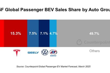 BYD dethrones Tesla as world's top BEV seller for two consecutive quarters