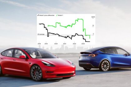 Tesla (TSLA) Q1 2025 financial results: missed big on already terrible expectations