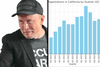 Tesla (TSLA) sales continue to slide in California