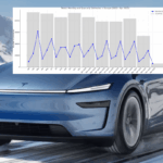Tesla (TSLA) sales in Germany continue to fall despite new Model Y