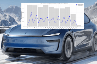 Tesla (TSLA) sales in Germany continue to fall despite new Model Y