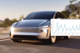 Tesla sales have collapsed in Sweden