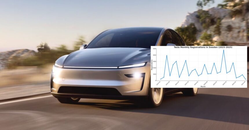 Tesla sales have collapsed in Sweden