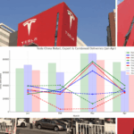 Tesla (TSLA) slows down in China despite new Model Y production