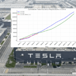 Tesla china sales