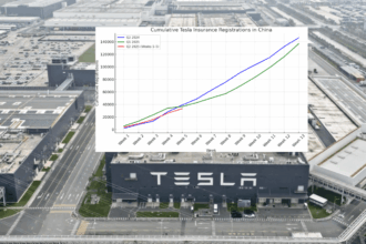 Tesla china sales