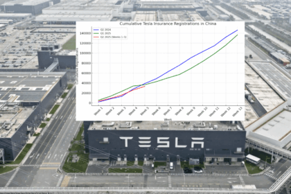 Tesla china sales