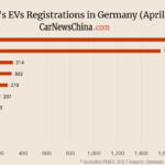Nio 19, Xpeng 207, Leapmotor 314, MG 1,747