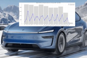 Tesla (TSLA) sales in Germany continue to fall despite new Model Y