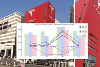 Tesla (TSLA) slows down in China despite new Model Y production