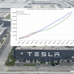 Tesla china sales