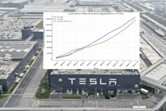 Tesla china sales