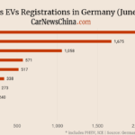 Nio 16, Xpeng 240, BYD 1,675
