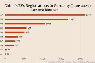 Nio 16, Xpeng 240, BYD 1,675