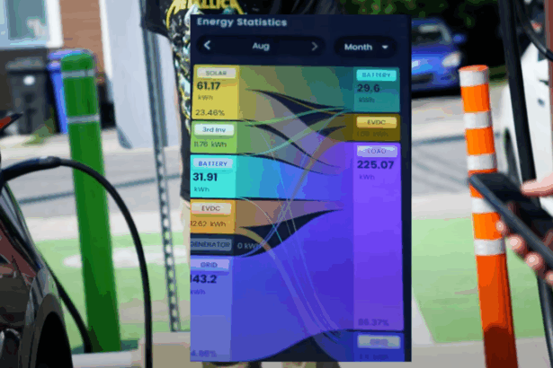 Tesla cars can now do vehicle-to-home (V2X) with this new Powerwall competitor