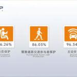 Huawei’s Aito M8 became the safest car in China surpassing Xiaomi SU7 in C-NCAP crash test