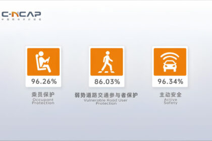 Huawei’s Aito M8 became the safest car in China surpassing Xiaomi SU7 in C-NCAP crash test