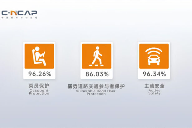 Huawei’s Aito M8 became the safest car in China surpassing Xiaomi SU7 in C-NCAP crash test
