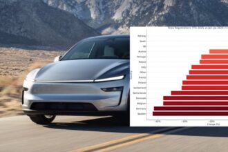 Tesla sales in Europe are in free fall and the pain is just starting