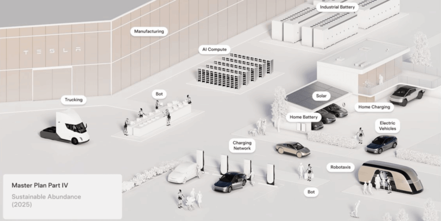 Tesla releases ‘Master Plan Part 4’, a smorgasbord of vague AI promises